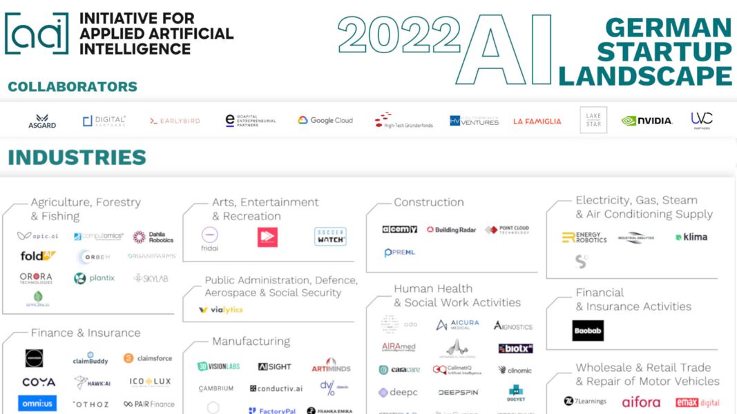German AI Startup Landscape 2022