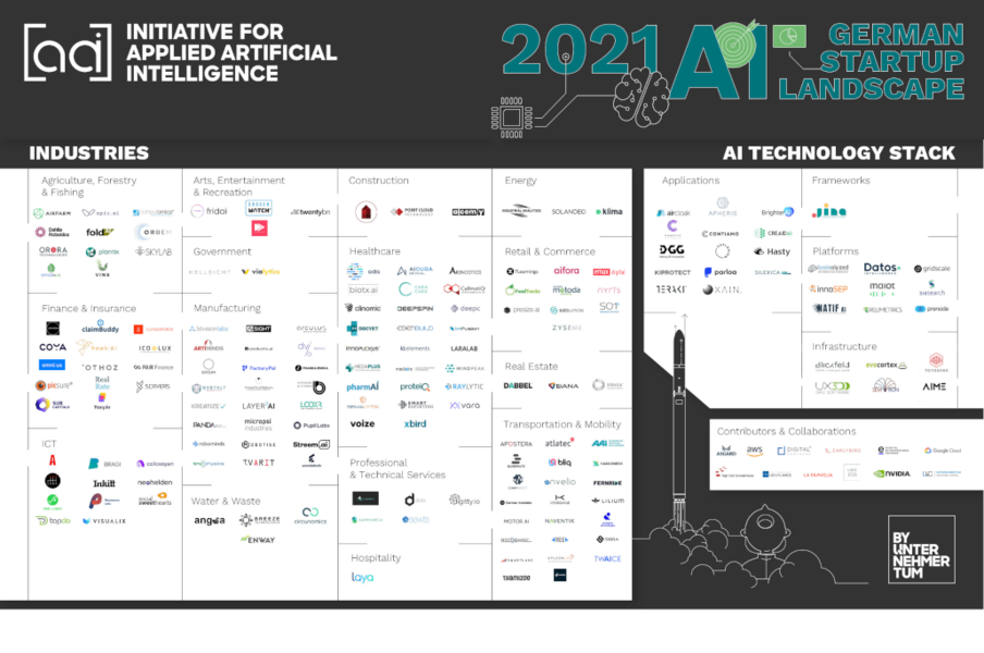 German AI Startup Landscape 2021