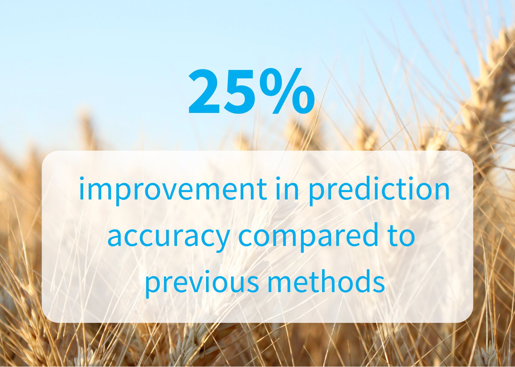 25% improvement in prediction accuracy